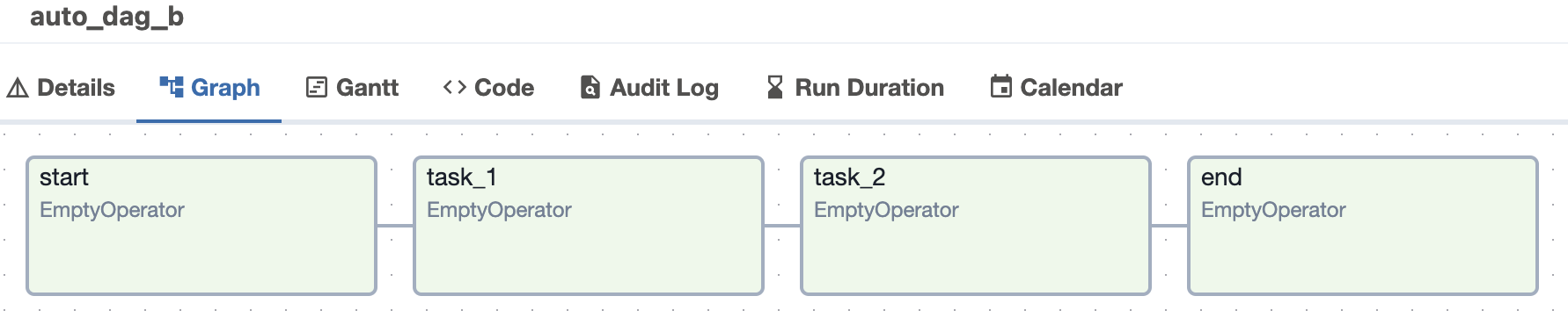 Second dag's tasks